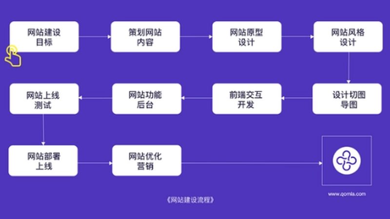 网站开发语言选对了吗？四大注意事项揭秘